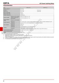G9TA-U1ATH DC12 Datasheet Page 2