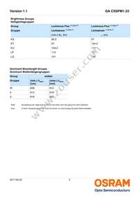 GA CSSPM1.23-KULQ-W3 Datasheet Page 5