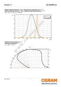 GA CSSPM1.23-KULQ-W3 Datasheet Page 7