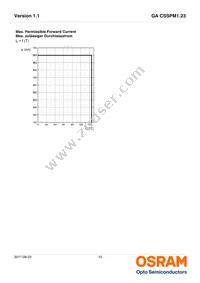 GA CSSPM1.23-KULQ-W3 Datasheet Page 10