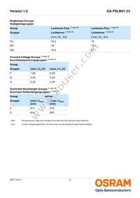 GA PSLM31.23-FUGQ-23-1-100-R18 Datasheet Page 5