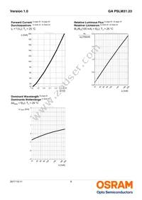 GA PSLM31.23-FUGQ-23-1-100-R18 Datasheet Page 8