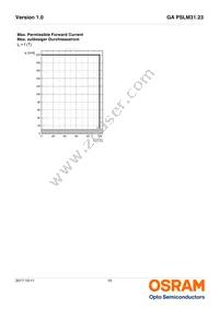 GA PSLM31.23-FUGQ-23-1-100-R18 Datasheet Page 10