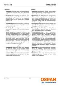 GA PSLM31.23-FUGQ-23-1-100-R18 Datasheet Page 20