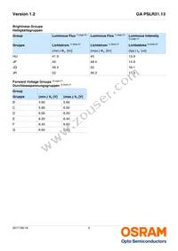 GA PSLR31.13-HUJQ-A1A2-1-150-R18 Datasheet Page 5