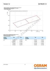 GA PSLR31.13-HUJQ-A1A2-1-150-R18 Datasheet Page 6