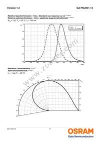 GA PSLR31.13-HUJQ-A1A2-1-150-R18 Datasheet Page 8