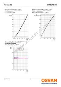 GA PSLR31.13-HUJQ-A1A2-1-150-R18 Datasheet Page 9