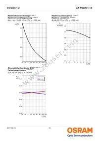 GA PSLR31.13-HUJQ-A1A2-1-150-R18 Datasheet Page 10