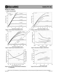 GA05JT01-46 Datasheet Page 3