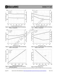 GA08JT17-247 Datasheet Page 4