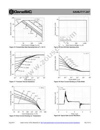 GA08JT17-247 Datasheet Page 5