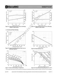 GA20JT12-247 Datasheet Page 5