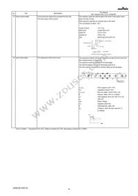 GA352QR7GF331KW31L Datasheet Page 4