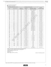 GA355DR7GC221KY02L Datasheet Page 3