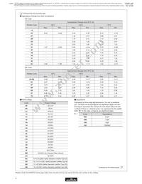 GA355DR7GC221KY02L Datasheet Page 4