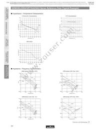 GA355DR7GC221KY02L Datasheet Page 19