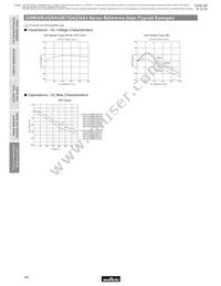 GA355DR7GC221KY02L Datasheet Page 21