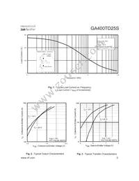 GA400TD25S Datasheet Page 3
