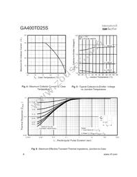 GA400TD25S Datasheet Page 4