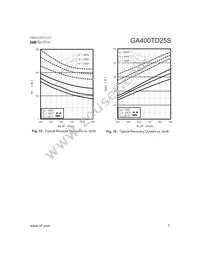 GA400TD25S Datasheet Page 7