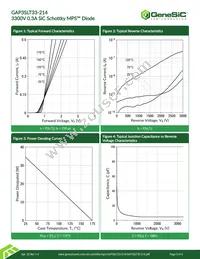 GAP3SLT33-214 Datasheet Page 3