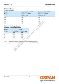 GB CS8PM1.13-GZHX-34-0-350-R18-XX Datasheet Page 5