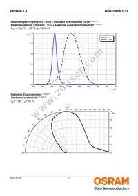 GB CS8PM1.13-GZHX-34-0-350-R18-XX Datasheet Page 7