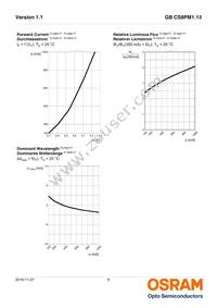 GB CS8PM1.13-GZHX-34-0-350-R18-XX Datasheet Page 8