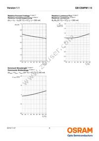 GB CS8PM1.13-GZHX-34-0-350-R18-XX Datasheet Page 9