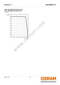 GB CS8PM1.13-GZHX-34-0-350-R18-XX Datasheet Page 10