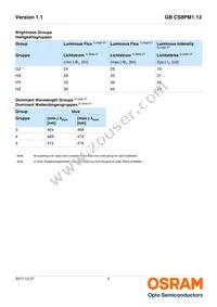 GB CS8PM1.13-HXHZ-35-0-350-R18 Datasheet Page 5