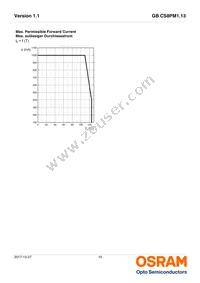 GB CS8PM1.13-HXHZ-35-0-350-R18 Datasheet Page 10