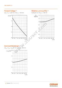 GB CS8PM1.13-HZKZ-35-0-350-R18 Datasheet Page 9