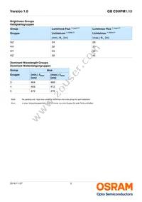 GB CSHPM1.13-GZHX-34-0-350-R18-XX Datasheet Page 5