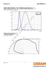 GB CSHPM1.13-GZHX-34-0-350-R18-XX Datasheet Page 7