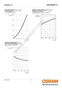 GB CSHPM1.13-GZHX-34-0-350-R18-XX Datasheet Page 8