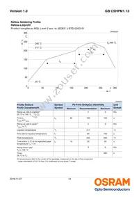 GB CSHPM1.13-GZHX-34-0-350-R18-XX Datasheet Page 14