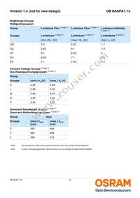 GB DASPA1.13-DUEP-34-M-100-R18-XX Datasheet Page 5