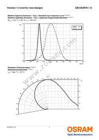 GB DASPA1.13-DUEP-34-M-100-R18-XX Datasheet Page 7