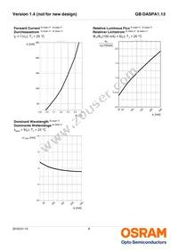 GB DASPA1.13-DUEP-34-M-100-R18-XX Datasheet Page 8