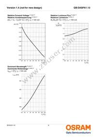 GB DASPA1.13-DUEP-34-M-100-R18-XX Datasheet Page 9