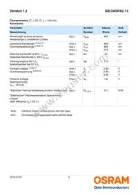 GB DASPA2.13-DUEQ-24-LM-100-R18 Datasheet Page 4