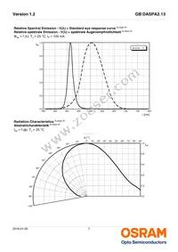 GB DASPA2.13-DUEQ-24-LM-100-R18 Datasheet Page 7