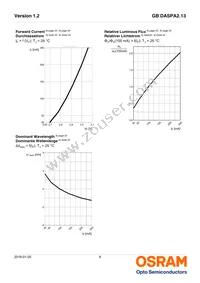 GB DASPA2.13-DUEQ-24-LM-100-R18 Datasheet Page 8