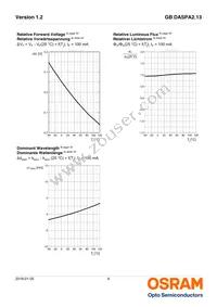 GB DASPA2.13-DUEQ-24-LM-100-R18 Datasheet Page 9