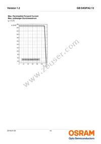 GB DASPA2.13-DUEQ-24-LM-100-R18 Datasheet Page 10