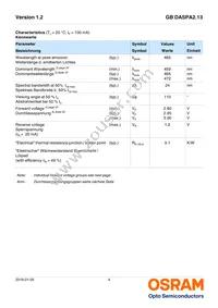 GB DASPA2.13-EPER-24-LM-100-R18 Datasheet Page 4