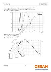 GB DASPA2.13-EPER-24-LM-100-R18 Datasheet Page 7