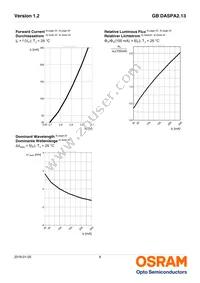 GB DASPA2.13-EPER-24-LM-100-R18 Datasheet Page 8